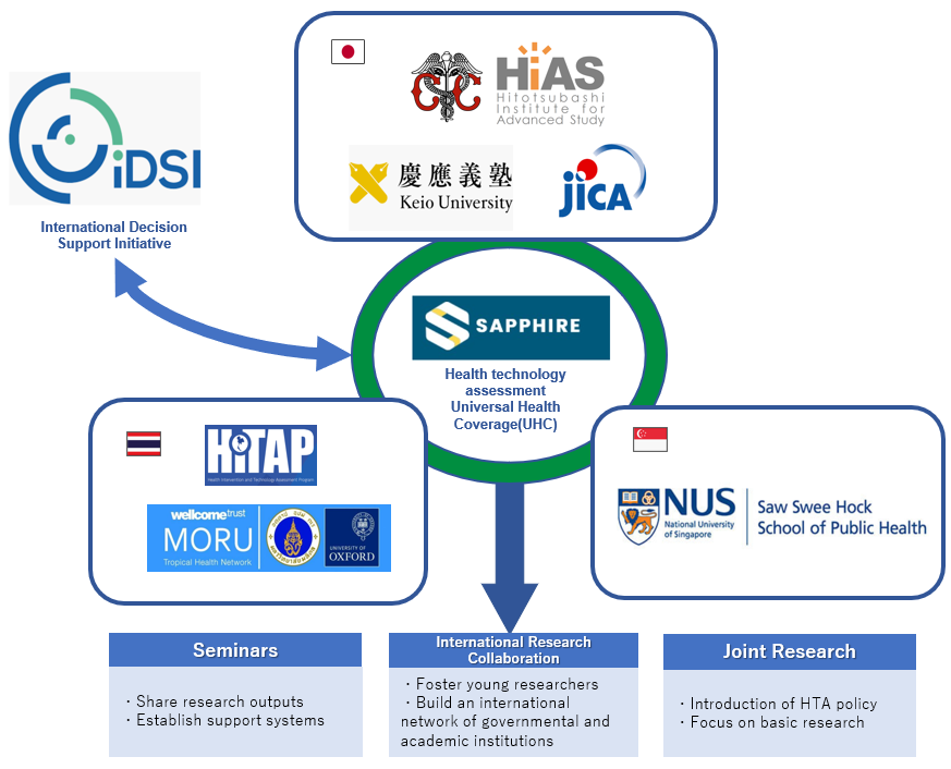 Project Overview